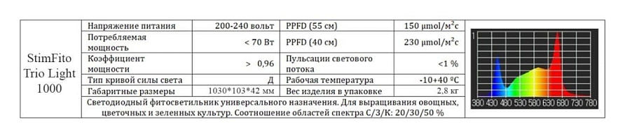 Фитосветильник 1000 мм 70 Вт Stimfito-Triolight Серебро, изображение 1