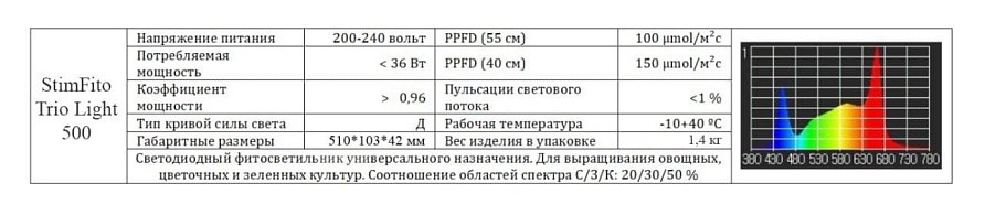 Фитосветильник 500 мм 35 Вт Stimfito-Triolight Черный, изображение 1