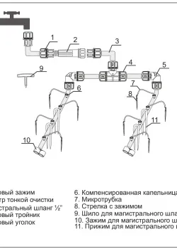 Капельный полив Жук от водопровода на 30 растений фото 2